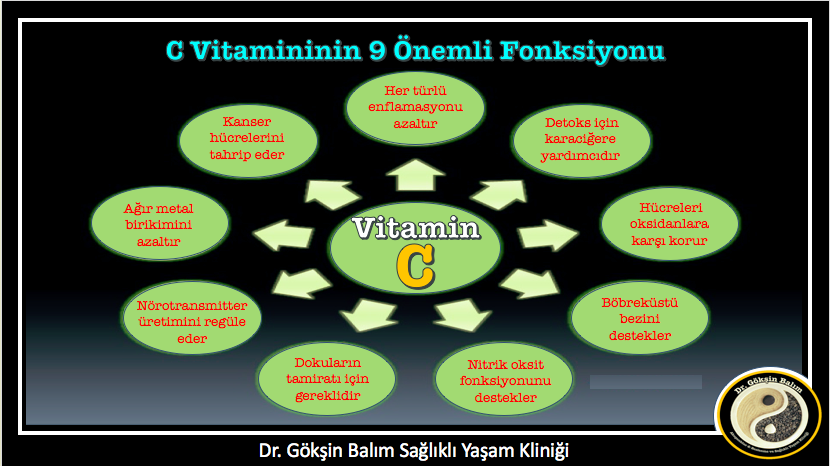 O vitamine dikkat! Fazlası karaciğere zarar veriyor